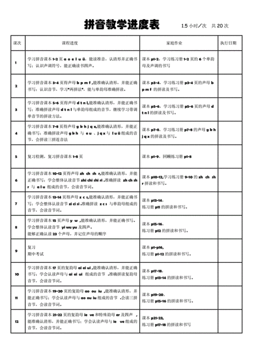 学前班拼音教学计划,学前班拼音教学进度表-第1张图片-二喜范文网