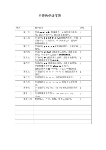 学前班拼音教学计划,学前班拼音教学进度表-第3张图片-二喜范文网