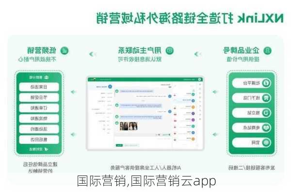 国际营销,国际营销云app-第2张图片-二喜范文网