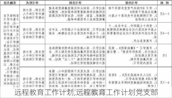 远程教育工作计划,远程教育工作计划党支部-第3张图片-二喜范文网