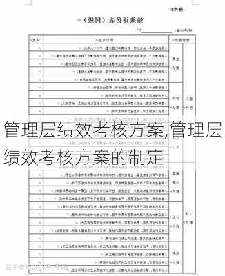 管理层绩效考核方案,管理层绩效考核方案的制定-第2张图片-二喜范文网