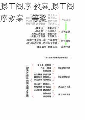 滕王阁序 教案,滕王阁序教案一等奖-第2张图片-二喜范文网