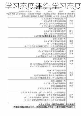 学习态度评价,学习态度-第3张图片-二喜范文网