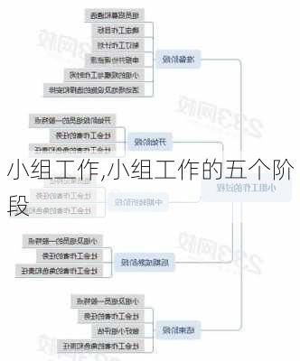 小组工作,小组工作的五个阶段-第2张图片-二喜范文网