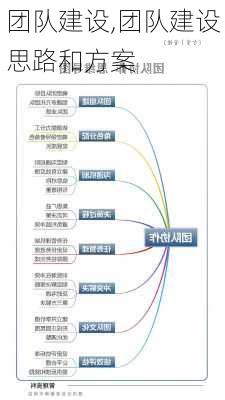 团队建设,团队建设思路和方案-第3张图片-二喜范文网