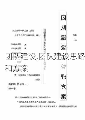 团队建设,团队建设思路和方案-第2张图片-二喜范文网