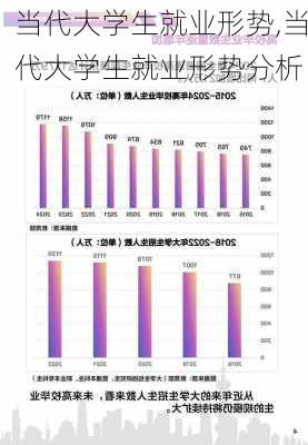 当代大学生就业形势,当代大学生就业形势分析